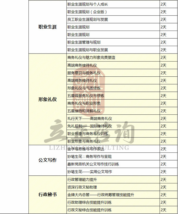 職業化課程體系