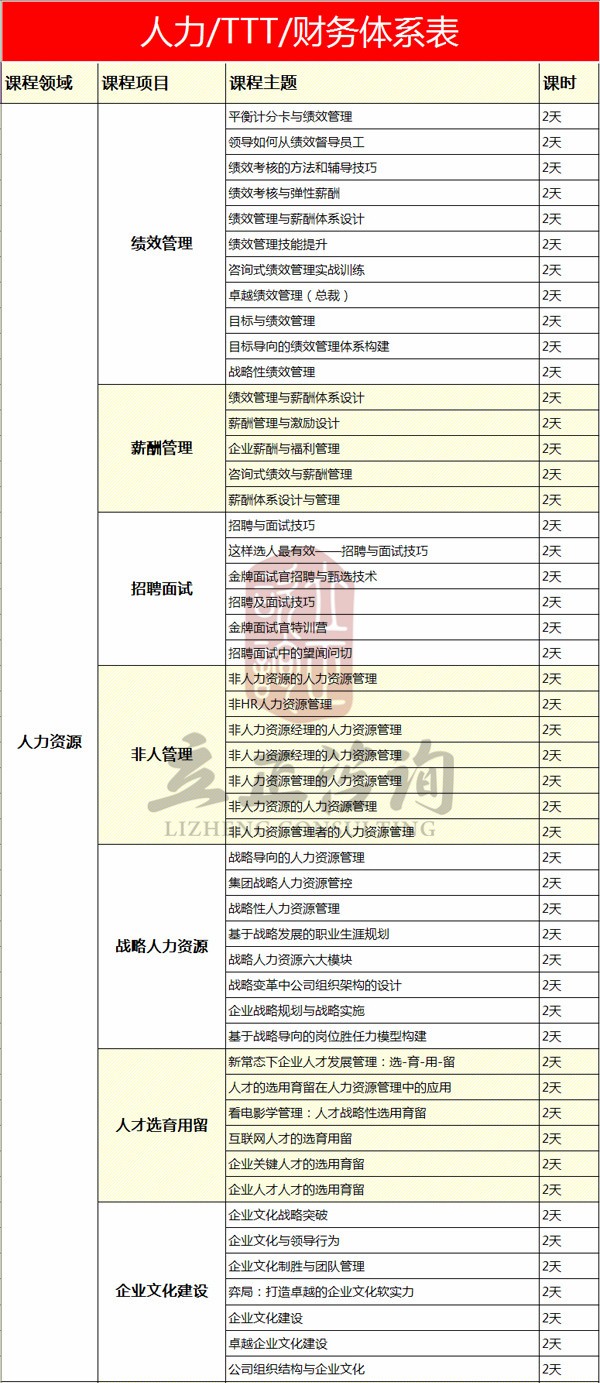 人力/TTT/財務體系