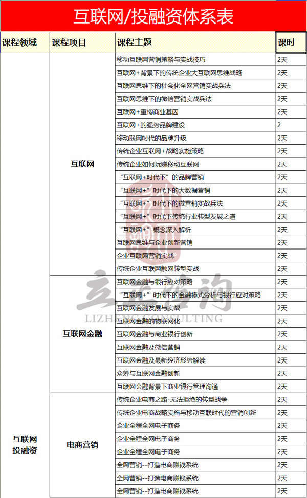 互聯網/投融資體系