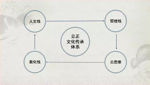 蘭州企業管理