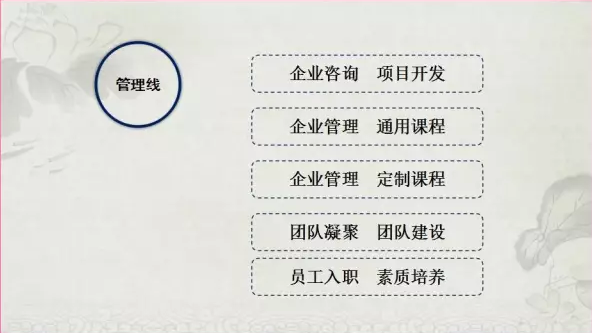 蘭州企業咨詢